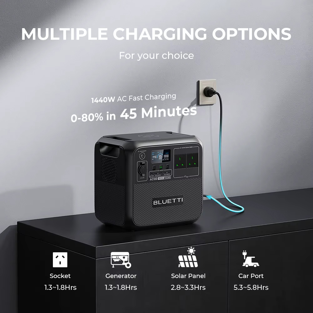 【RENEW】BLUETTI AC180 Solar Por – Solar Powered Charger recenzja i cena