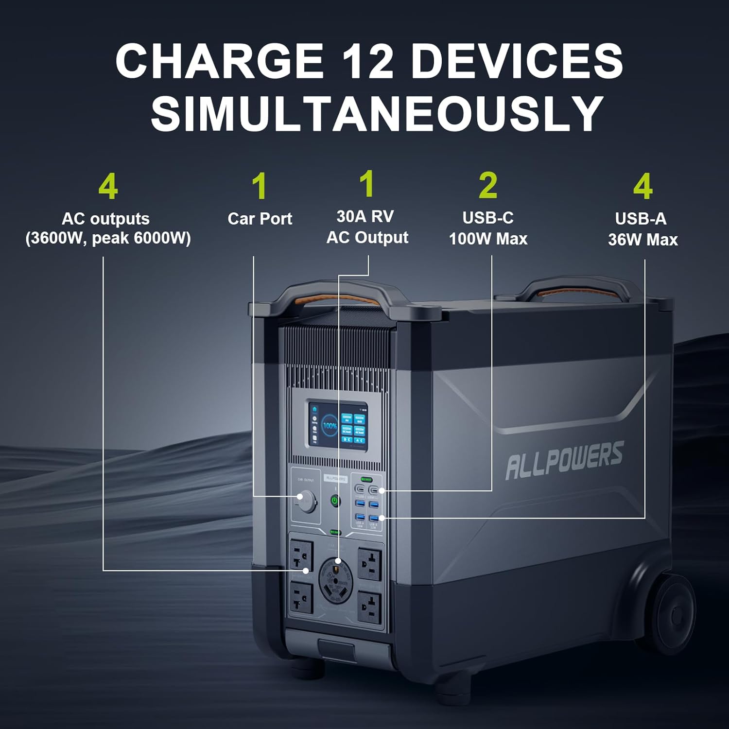 ALLPOWERS R4000 Expandable Por – Solar Powered Charger recenzja i cena