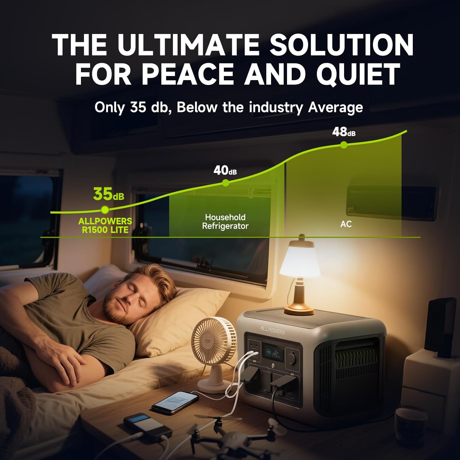 ALLPOWERS R1500 LITE Portable  – Solar Powered Charger recenzja i cena