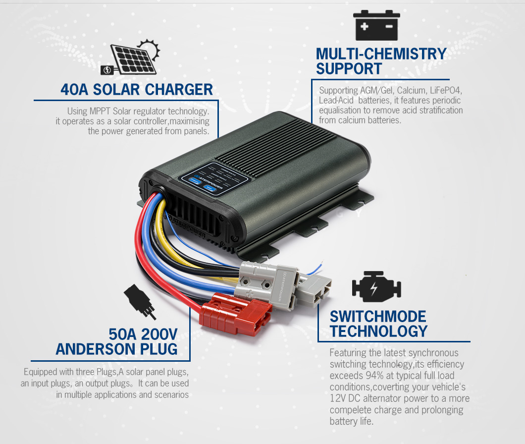 ATEM POWER 3-stage Charging 12 – Solar Powered Charger recenzja i cena
