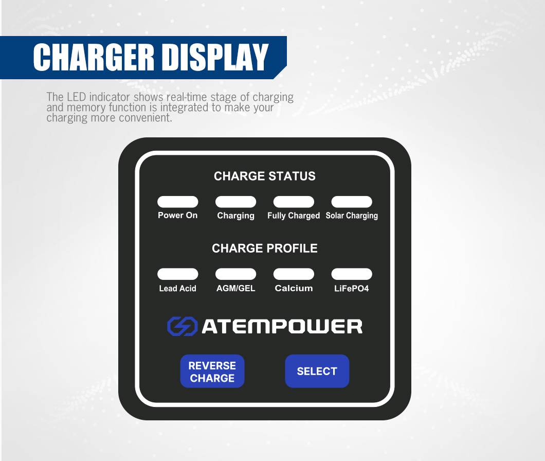 ATEM POWER 3-stage Charging 12 – Solar Powered Charger recenzja i cena