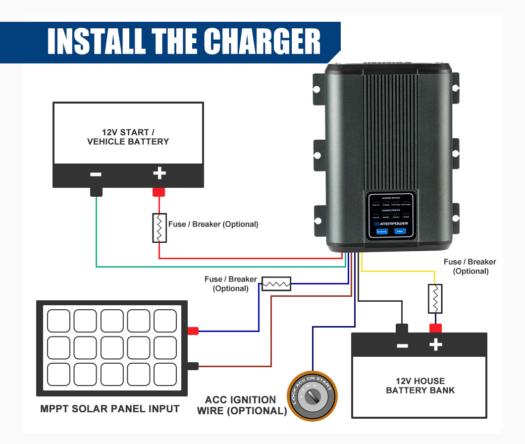 ATEM POWER 3-stage Charging 12 – Solar Powered Charger recenzja i cena